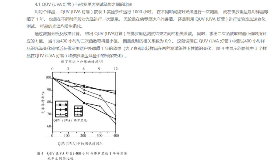 粉末噴涂鋁型材耐候性測試5