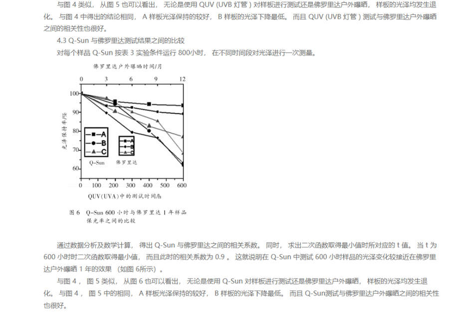 粉末噴涂鋁型材耐候性測試7