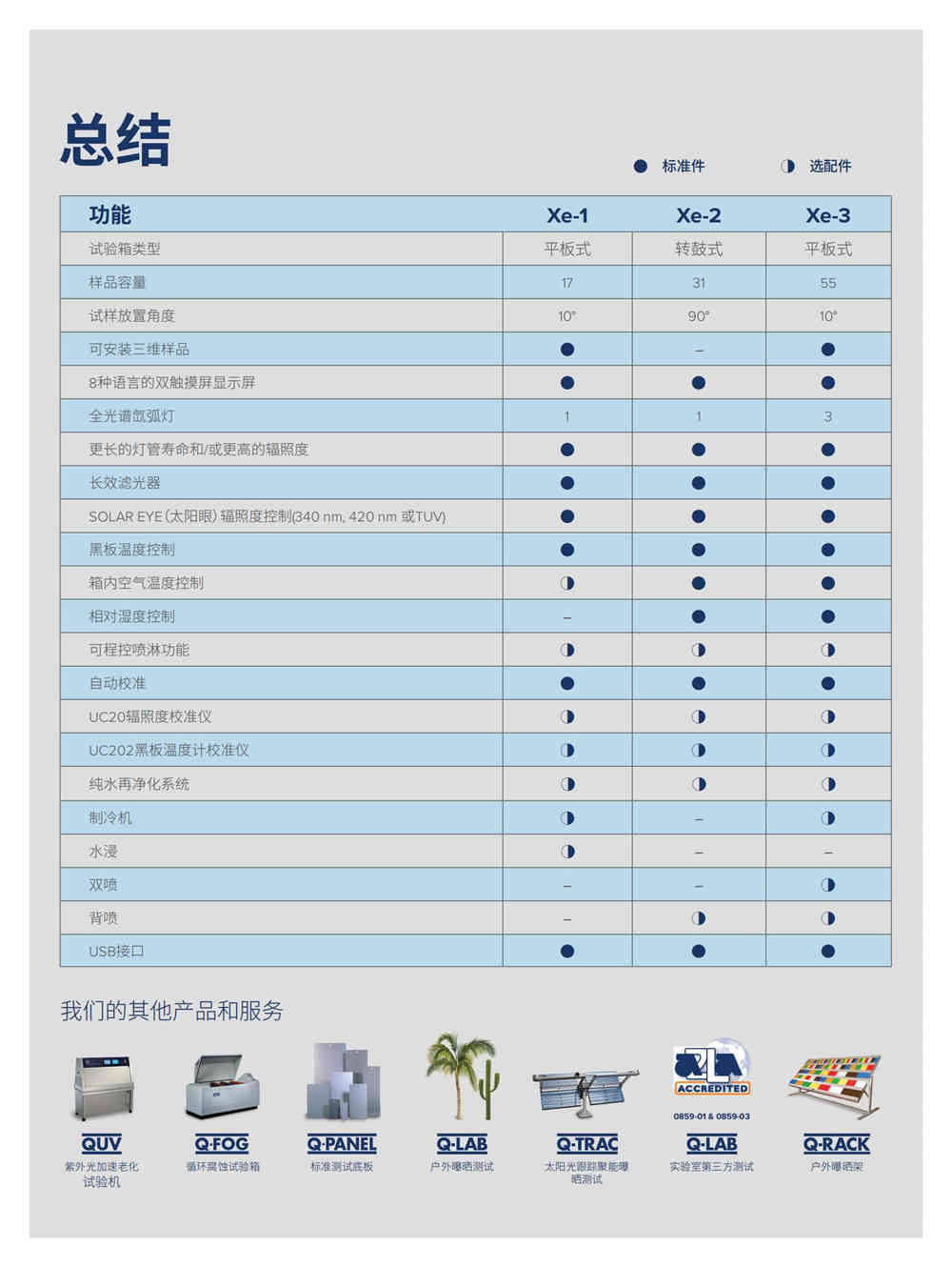 氙燈老化機 塑料板材 異型材專用詳情圖3