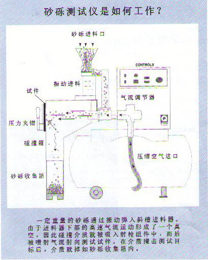 MTG耐沖擊試驗機